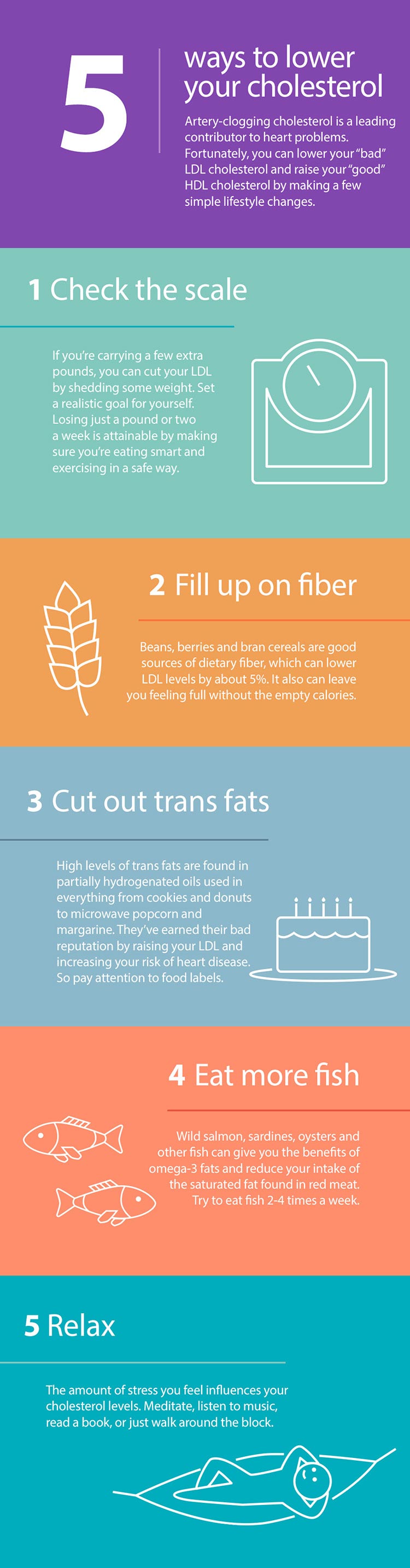 083-14622_Tips Cholesterol_Full_RLSD